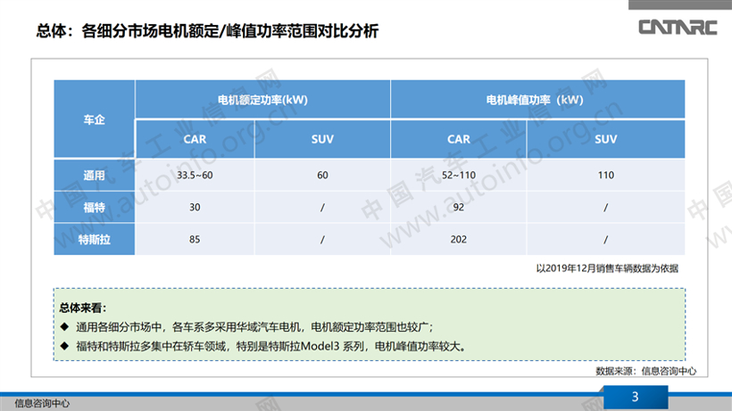 美系整车企业新能源动力系统布局