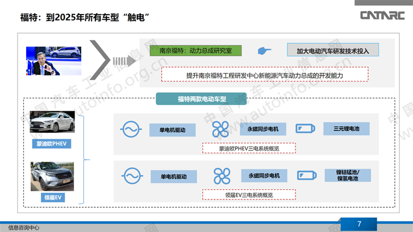 美系整车企业新能源动力系统布局