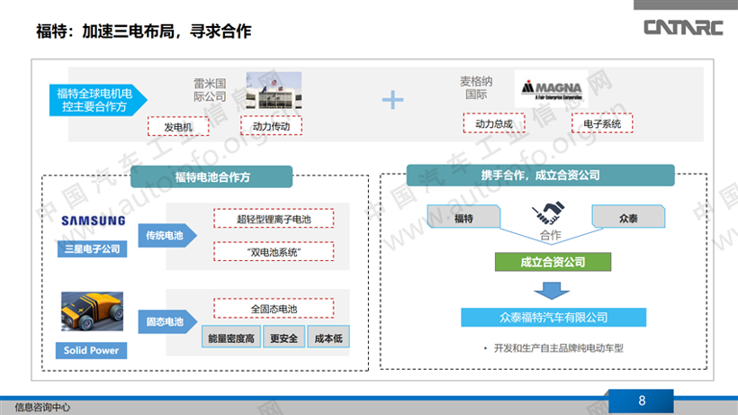 美系整车企业新能源动力系统布局