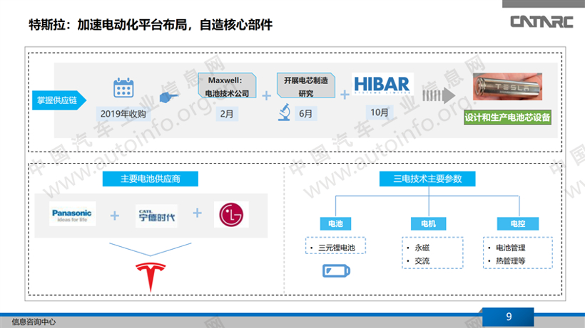 美系整车企业新能源动力系统布局