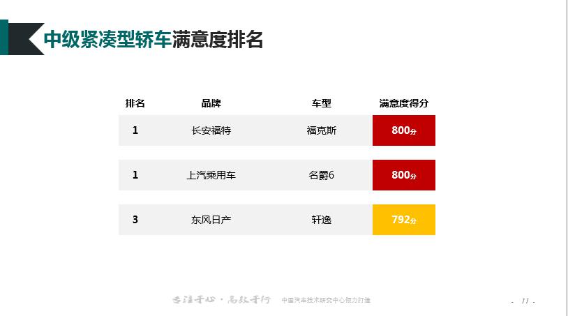 2019-2020年度中国汽车行业客户满意度调研结果发布