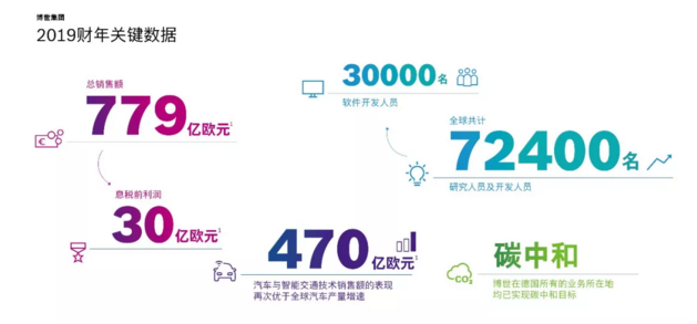 2020车市惨淡开局 零部件巨头钱袋子恐难保