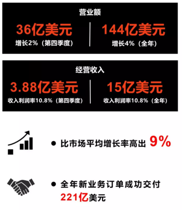 2020车市惨淡开局 零部件巨头钱袋子恐难保