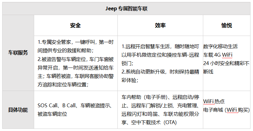 生活全掌控，颜值再升级，15大配置免费送 全新Jeep指南者加料上市