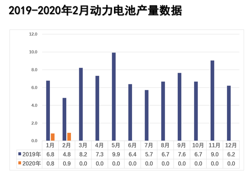 产量，销量，电池，数读车市,新能源汽车,2月