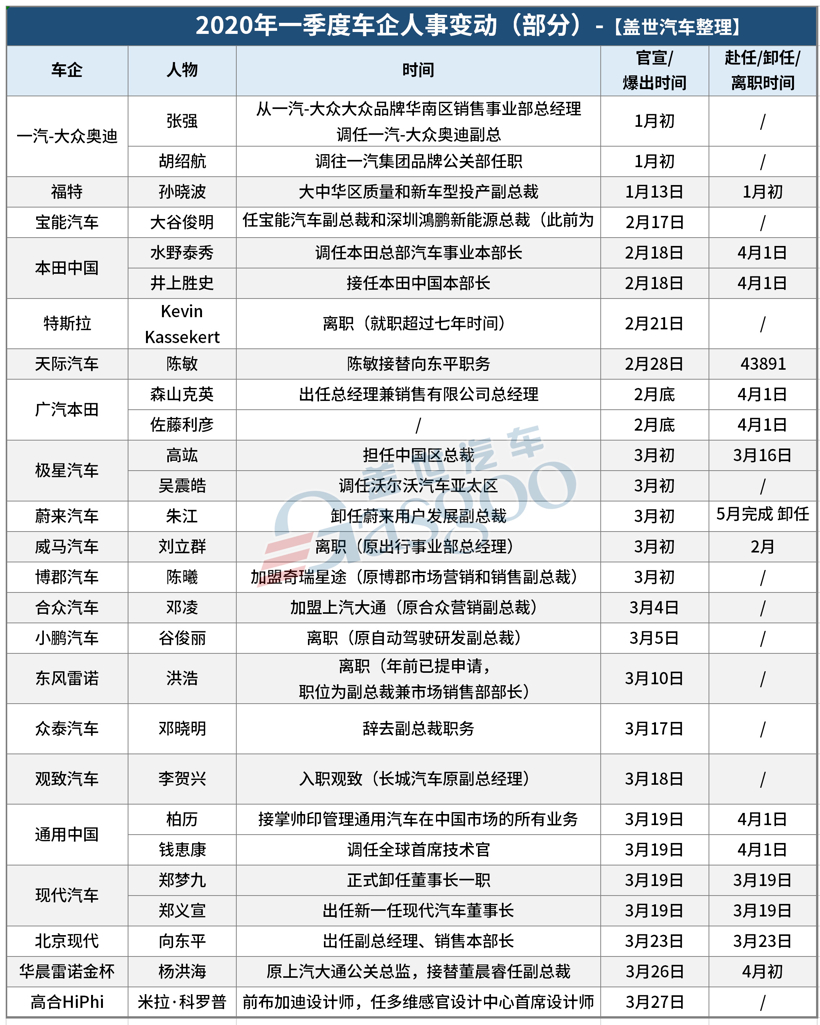 盖世周报 | 国内车市促消费新政齐出台/海外多国祭出政策拯救汽车业