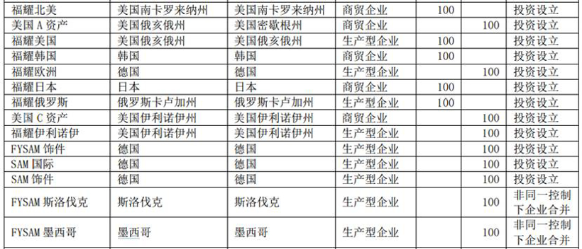 疫情，肺炎疫情,零部件断供