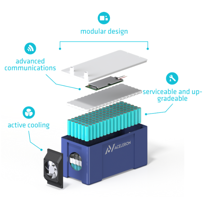Aceleron研发可回收再利用电动汽车电池 重量减半功率增加三倍