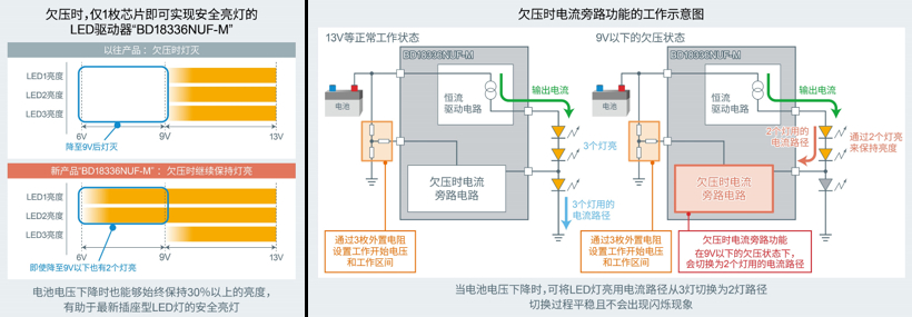 ROHM推出业界首创的LED驱动器“BD18336NUF-M”