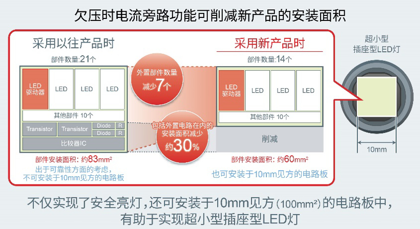 ROHM推出业界首创的LED驱动器“BD18336NUF-M”