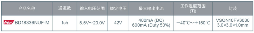 ROHM推出业界首创的LED驱动器“BD18336NUF-M”