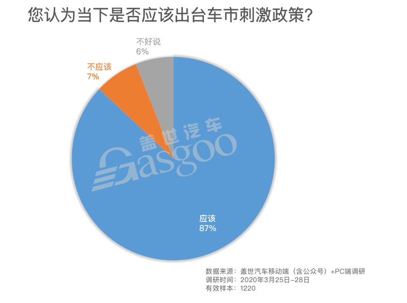 调研报告|车市恢复亟需政策刺激，下调车辆购置税或最有效