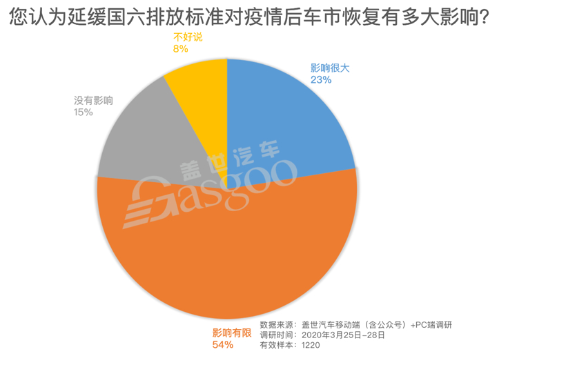 调研报告|车市恢复亟需政策刺激，下调车辆购置税或最有效