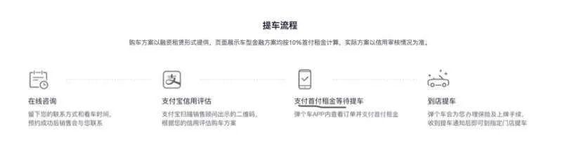 3大汽车融资租赁平台调查 毛豆新车网表述急需规范