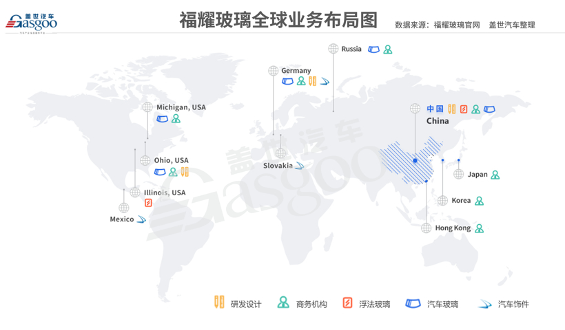 透视2019财报 | 福耀全球化战略磕碰前行