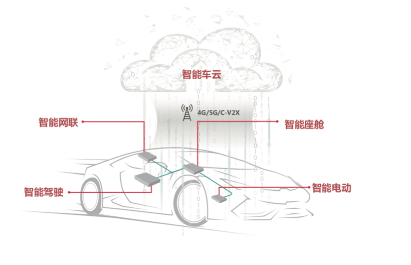 自动驾驶，华为,自动驾驶,智能网联