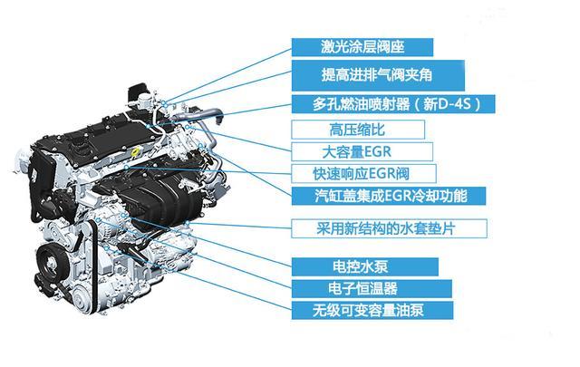 热效率高达40%！把省油做到极致！详解丰田2.5L自吸四缸发动机