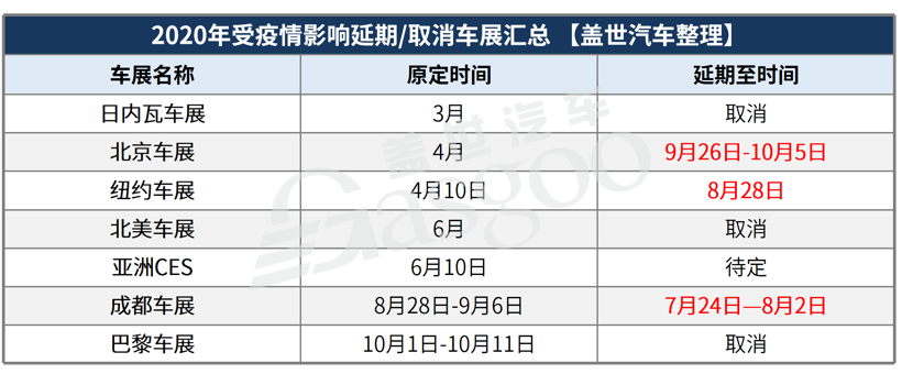 盖世周报 | 国内车市迎利好政策；欧洲整车产量损失超百万