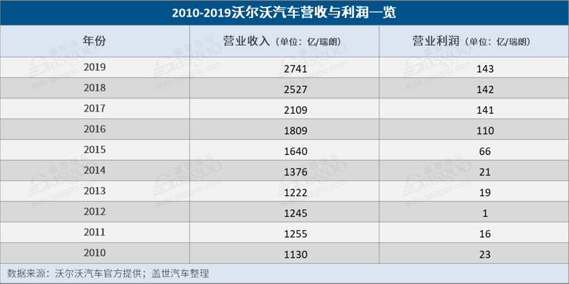 吉利汽车，沃尔沃，吉利并购沃尔沃,并购十年,李书福,袁小林