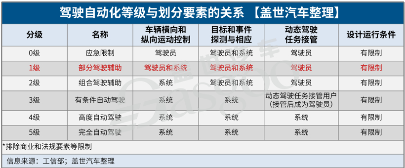 一季度召回68.6万辆 | 进口车面配件断供难题，辅助驾驶系统隐患渐显