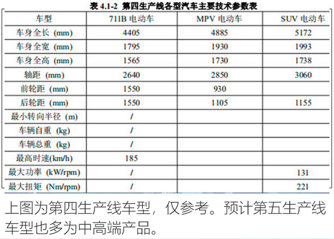 SUV，广汽丰田，广汽丰田产能