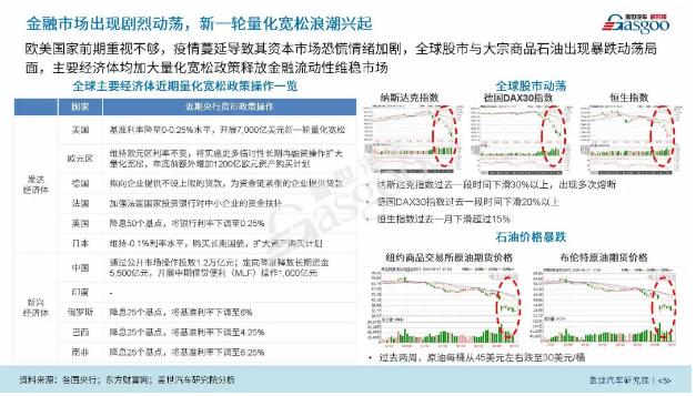 盖邦会员福利 9.9元购|疫情全球化对中国汽车产业影响分析报告