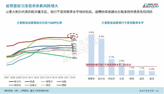 盖邦会员福利 9.9元购|疫情全球化对中国汽车产业影响分析报告