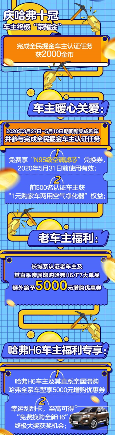 全民掘金 哈弗将裂变营销推向IP化