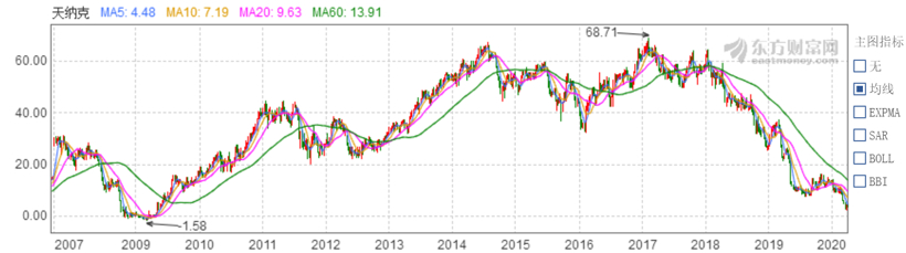 疫情,零部件企业并购,跨国并购,美股走势,新冠肺炎疫情对车市影响 疫情,零部件企业并购,跨国并购,美股走势,新冠肺炎疫情对车市影响
