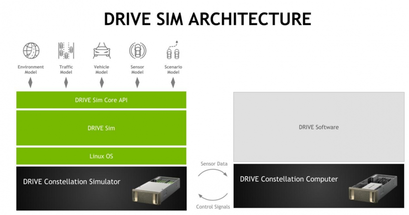 NVIDIA DRIVE Constellation：仿真技术助力打造安全的自动驾驶