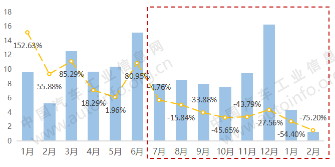 从2019年财报解读车企新能源汽车业务发展