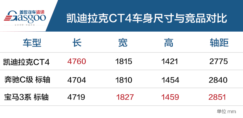 外有颜内有料 凯迪拉克CT4售23.97万起