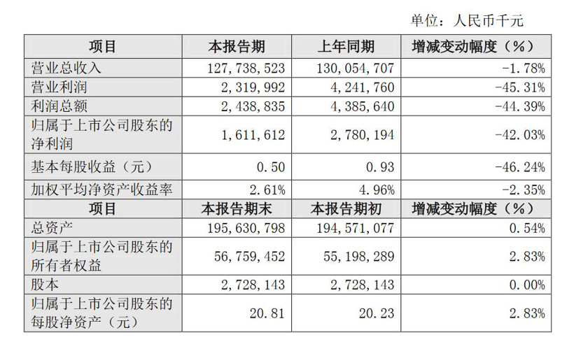 12家上市车企2019财报解读及2020业务展望