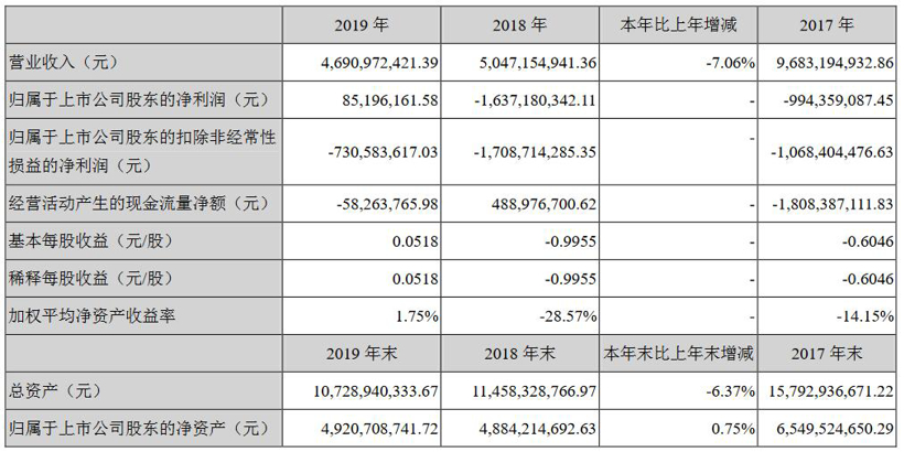 12家上市车企2019财报解读及2020业务展望