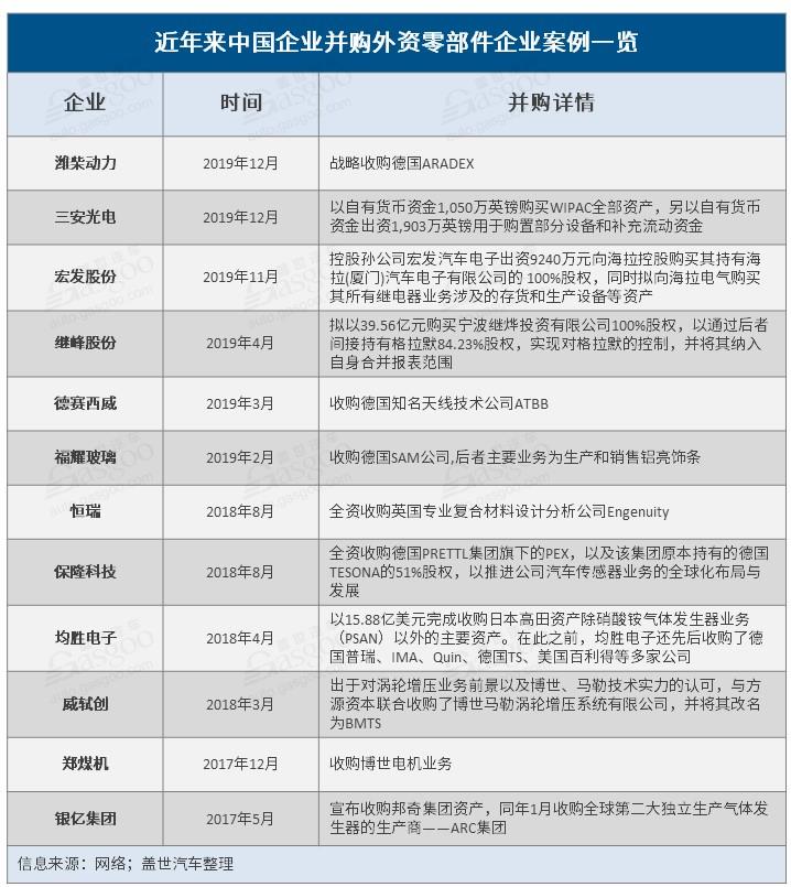 疫情带来并购窗口期 中国企业迎出海好时机（上篇）