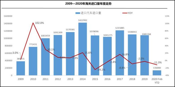 进口车排行榜