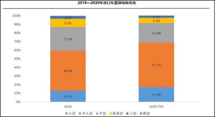 进口车排行榜