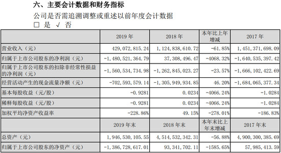 一汽夏利停牌,一汽夏利财报，一汽夏利销量