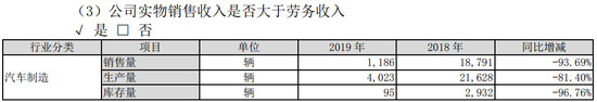 一汽夏利停牌,一汽夏利财报，一汽夏利销量