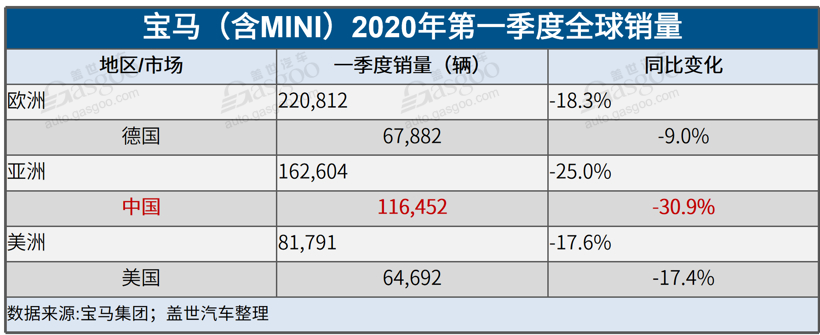 41家车企3月销量一览：自主品牌回暖明显，新能源车企持续走跌