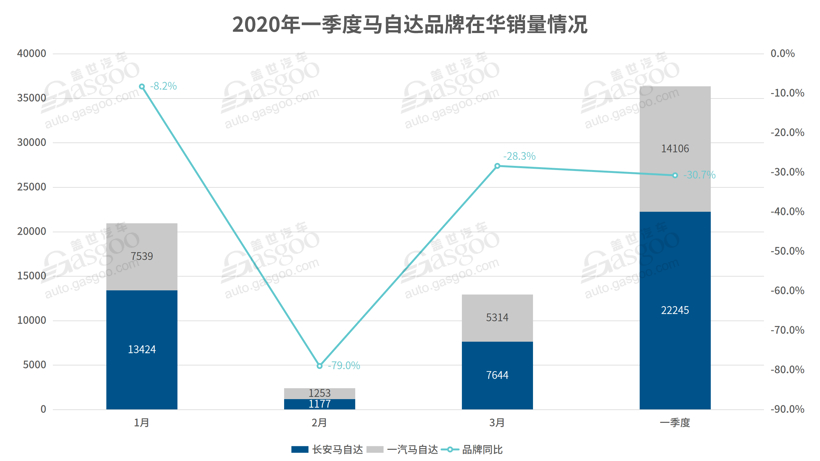 41家车企3月销量一览：自主品牌回暖明显，新能源车企持续走跌