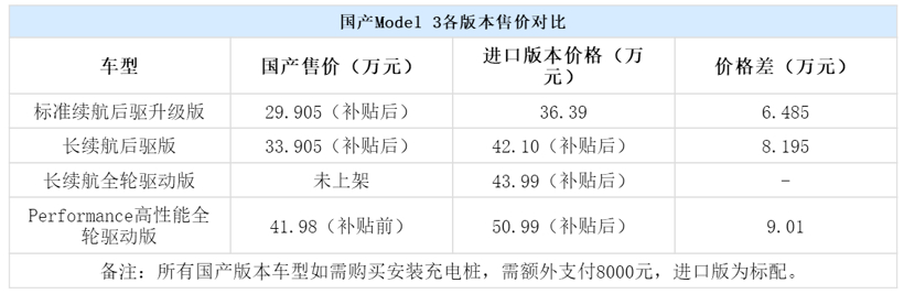 特斯拉，国产Model 3长续航版配置,国产Model 3长续航版价格