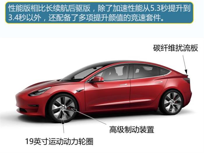 特斯拉，国产Model 3长续航版配置,国产Model 3长续航版价格