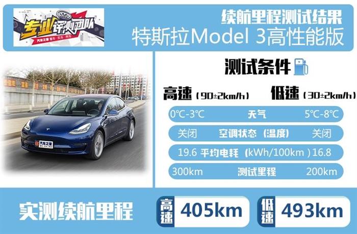 特斯拉，国产Model 3长续航版配置,国产Model 3长续航版价格