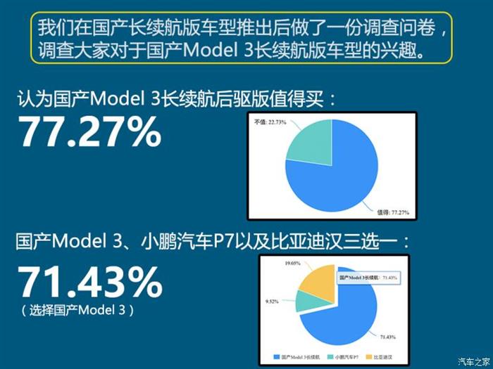 特斯拉，国产Model 3长续航版配置,国产Model 3长续航版价格