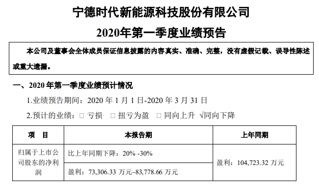 盖世周报 | 3月乘用车销量环比增370% 宁德时代一季度预亏两成