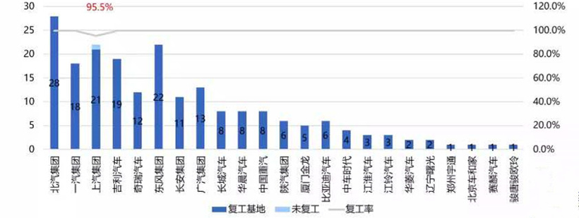 3月汽车销量降幅仍超40% 中汽协：下半年有望恢复至去年同期水平