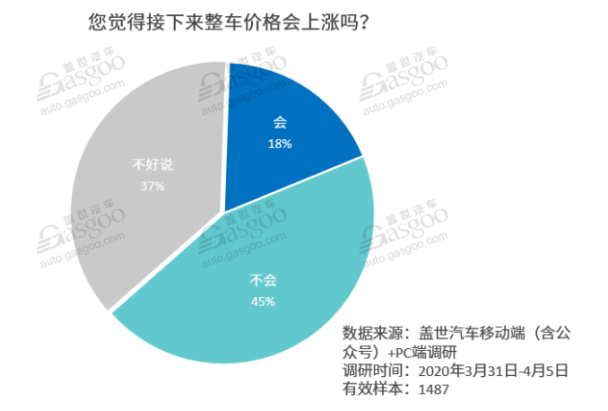 调查报告|零部件涨价已成大势 更多企业或将加入