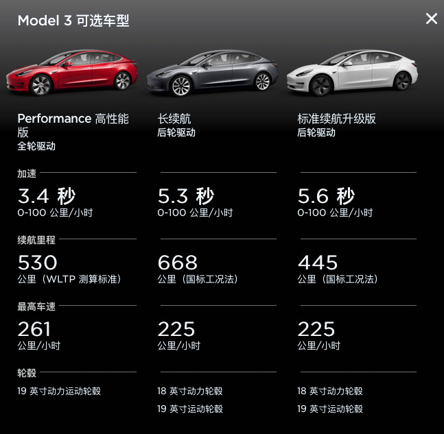 长续航特斯拉Model 3要对BBA动真格的了