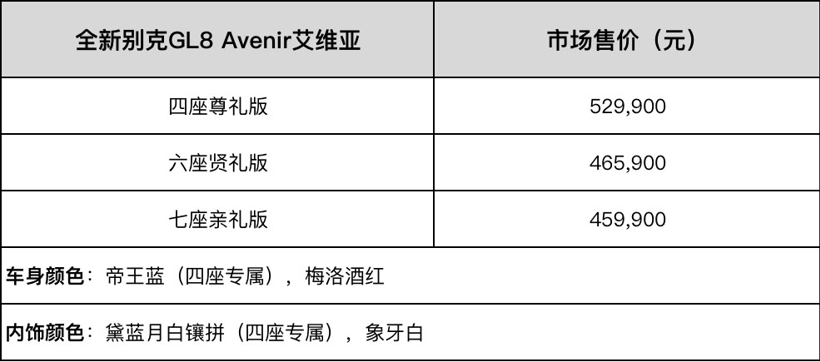 全新别克GL8 Avenir家族上市 售45.99万～52.99万元